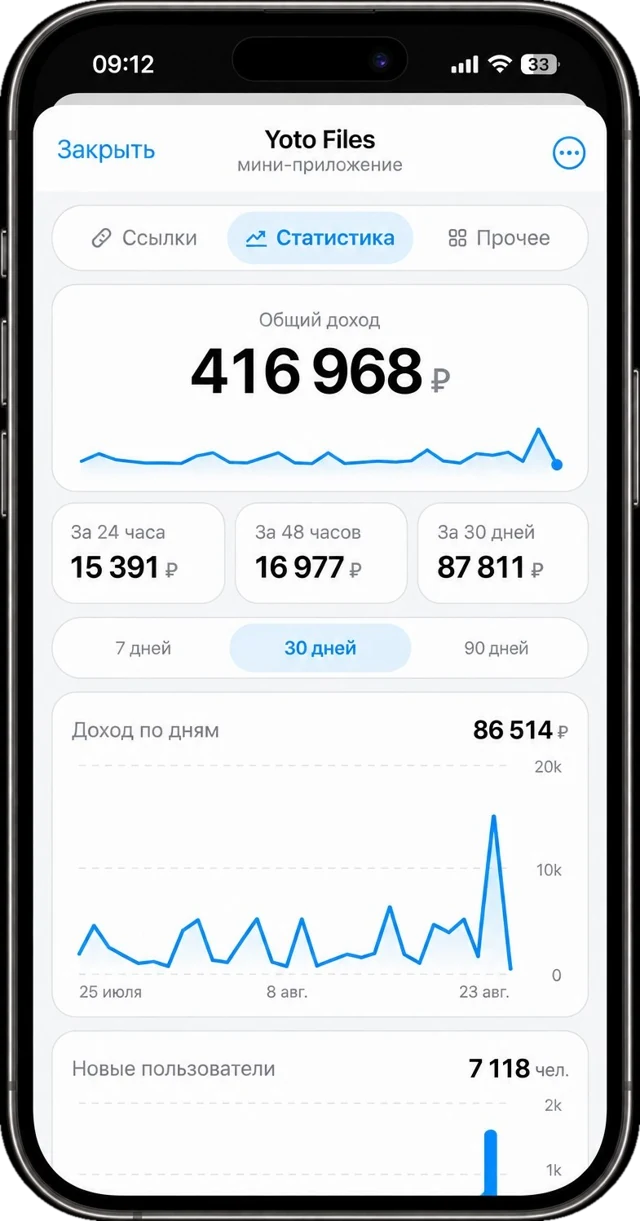 Мини-приложение статистики: общий доход 416 968 ₽, доход за 24 часа, 48 часов и 30 дней, график по дням